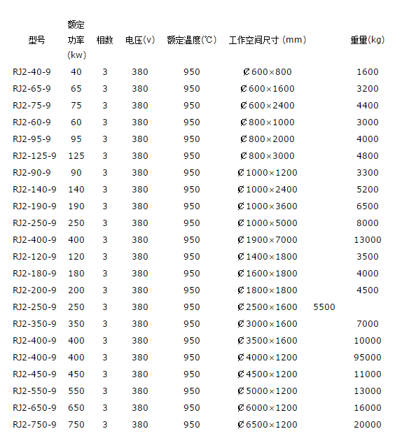 井式退火爐型號規(guī)格